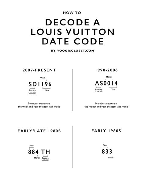 louis vuitton sunglasses serial number checker|louis vuitton date code chart.